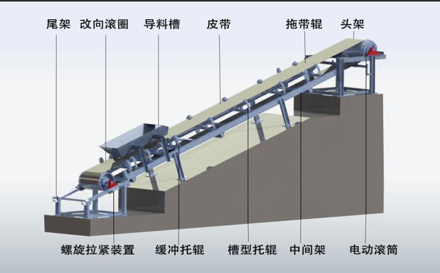 柔性鏈輸送線的驅(qū)動(dòng)裝置啟動(dòng)和動(dòng)力傳遞工作原理是什么？